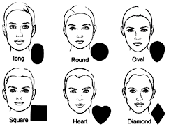 how your face shape affects your