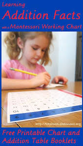 Montessori Finger Chart For Addition We Teach Elementary