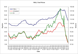 Fuel Oil Price History Trade Setups That Work