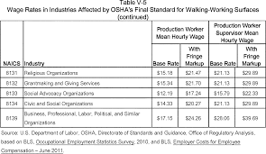Federal Register Walking Working Surfaces And Personal