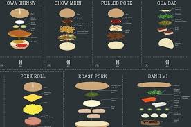 This Graphic Shows You How To Make 90 Types Of Delicious