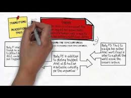 This is an easy to use outline for writing an essay or paragraph     YouTube