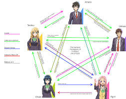 Spoilers My Gamers Relationship Charts From Episodes 3 12