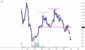 Mcx Stock Price And Chart Bse Mcx Tradingview India