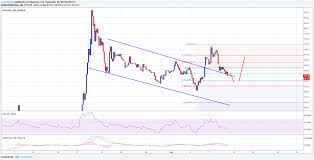 Bitcoin Cash Price Weekly Analysis Bch Usd Struggle Continues