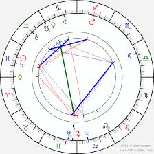 Canada Lee Birth Chart Horoscope Date Of Birth Astro