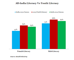 Will Indias Uneducated Youth Be A Demographic Problem