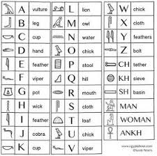 Egyptian Hieroglyphics Chart Ancient Egypt Hieroglyphics