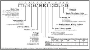 Find Tonnage On Ahu Hvac Equipment Nomenclature