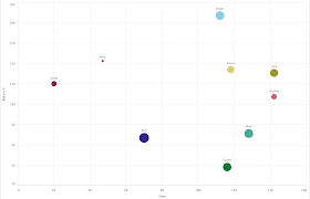 Scatter Plots Are Good Qlikcentral
