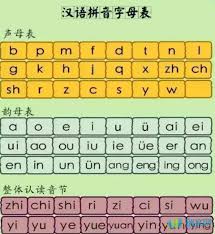 A, bo, co, ĉo, do, e, fo, go, ĝo, ho, ĥo, i, jo, ĵo, ko, lo, mo, no, o, po, ro, so, ŝo, to, u, ŭo, vo. Pinyin Letter J Picture Page 5 Line 17qq Com