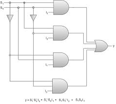 Logic diagram for 1 to 8 demultiplexer. Coa Multiplexers Javatpoint