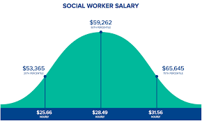 Social Worker Salaries By State In 2019 Hospitalcareers Com
