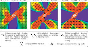 dip slip fault an overview