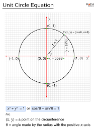 Unit Circle In Degrees Radians