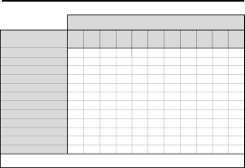 Rasic Chart Template In Word And Pdf Formats