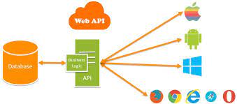 web api and asp net mvc api