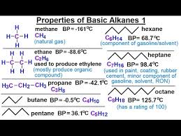 organic chemistry ch 1 basic
