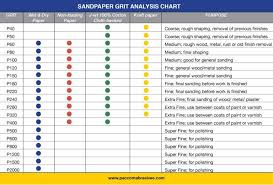 Sandpaper Grit Analysis In 2019 Sandpaper Rough Wood Diy