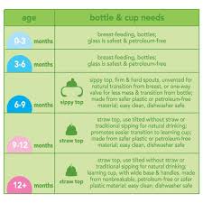 Incredible Helpful Baby Food Charts For Every New Parent