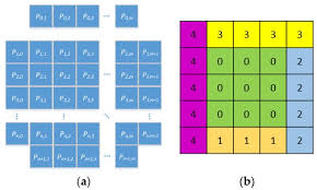 Vision Based Jigsaw Puzzle Solving