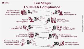 The HIPAA Journal gambar png