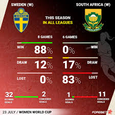sweden w vs south africa w preview