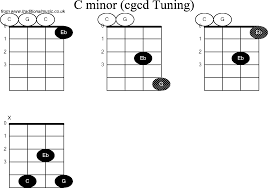 Chord Diagrams For Banjo Double C C Minor