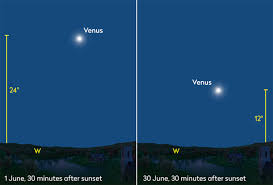venus as it fades from our sky in june