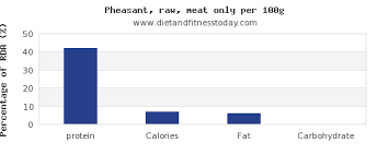 Protein In Pheasant Per 100g Diet And Fitness Today