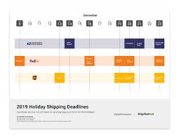2019 Holiday Shipping Deadlines For The Us Shipstation