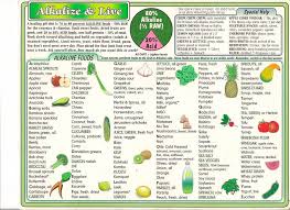 Little Alkaline Foods Chart Health Anti Aging Wellness