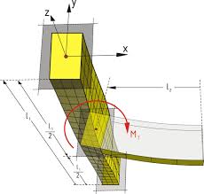 torsional stiffness on indirect beam