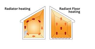 can radiant floor heating heat an