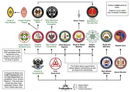 En Allied Masonic Degrees Freimaurer Wiki