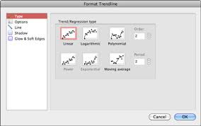 Excel 2011 For Mac Adding Trendlines Error Bars To Charts