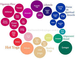 Yoga Chart Yoga Yoga Fashion Vinyasa Yoga