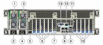 zfs storage appliance installation guide