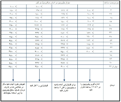 File Chart Persian Jpg Wikimedia Commons