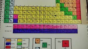 how to draw a periodic table art with