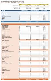 Operating Expenses Budget Template