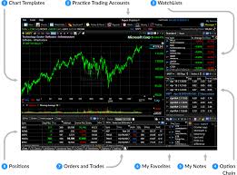 40 Cogent Dow Jones Streaming Chart