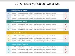 Career change resume objective example. List Of Ideas For Career Objectives Ppt Ideas Ppt Images Gallery Powerpoint Slide Show Powerpoint Presentation Templates