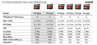 Amd Fx Comparison Chart Techporn