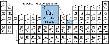 cadmium definition facts uses