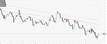 Eur Usd Technical Analysis Euro Ends The Week Below The