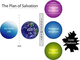 Lds Plan Of Salvation N2 Free Image