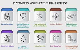 The health benefits of the standing desk are profound and are gradually gaining importance. Is Standing More Healthy Than Sitting Best Standing Desk