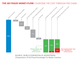 The Ad Contrarian Agencies Profiting From Online Ad Fraud