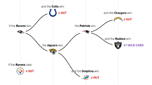 n f l playoff picture mapping the
